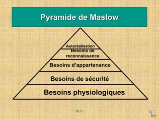 Pyramide de Maslow
Besoins physiologiques
Besoins de sécurité
Besoins d’appartenance
Besoins de
reconnaissance
Autoréalisation
MLTv
 