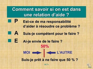 Comment savoir si on est dans
une relation d’aide ?
 P Est-ce de ma responsabilité
d’aider à résoudre ce problème ?
 A Suis-je compétent pour le faire ?
 E Ai-je envie de le faire ?
MOI L’AUTRE
50%
Suis-je prêt à ne faire que 50 % ?
MLTv
 