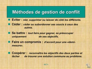  Eviter : nier, supprimer ou laisser de côté les différents.
 Céder : céder ou subordonner ses soucis à ceux des
autres.
 Se battre : tout faire pour gagner, se préoccuper
uniquement de ses objectifs.
 Faire un compromis : d’accord pour une «demi-
mesure».
 Coopérer : reconnaître les objectifs des deux parties et
tâcher de trouver une solution commune au problème.
Méthodes de gestion de conflit
MLTv
 