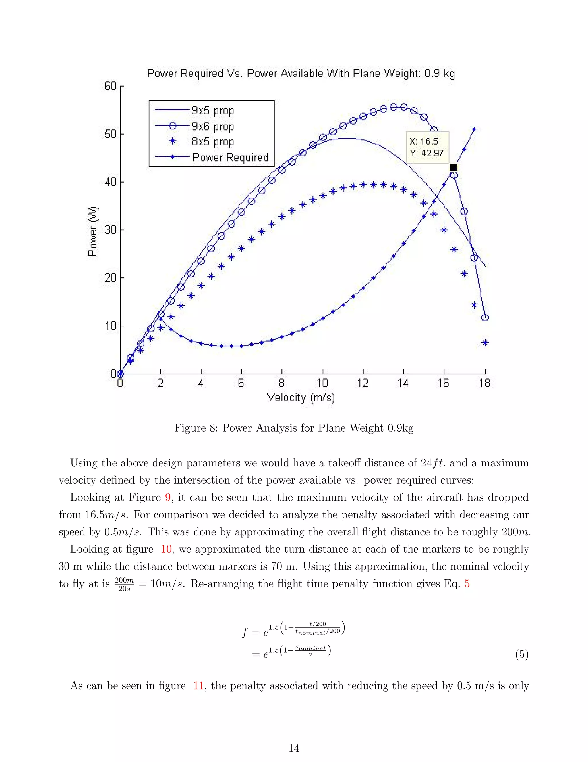 Figure 8: Power Analysis for Plane Weight 0.9kg
Using the above design parameters we would have a takeoﬀ distance of 24ft. and a maximum
velocity deﬁned by the intersection of the power available vs. power required curves:
Looking at Figure 9, it can be seen that the maximum velocity of the aircraft has dropped
from 16.5m/s. For comparison we decided to analyze the penalty associated with decreasing our
speed by 0.5m/s. This was done by approximating the overall ﬂight distance to be roughly 200m.
Looking at ﬁgure 10, we approximated the turn distance at each of the markers to be roughly
30 m while the distance between markers is 70 m. Using this approximation, the nominal velocity
to ﬂy at is 200m
20s
= 10m/s. Re-arranging the ﬂight time penalty function gives Eq. 5
f = e
1.5 1−
t/200
tnominal/200
= e1.5(1−
vnominal
v ) (5)
As can be seen in ﬁgure 11, the penalty associated with reducing the speed by 0.5 m/s is only
14
 