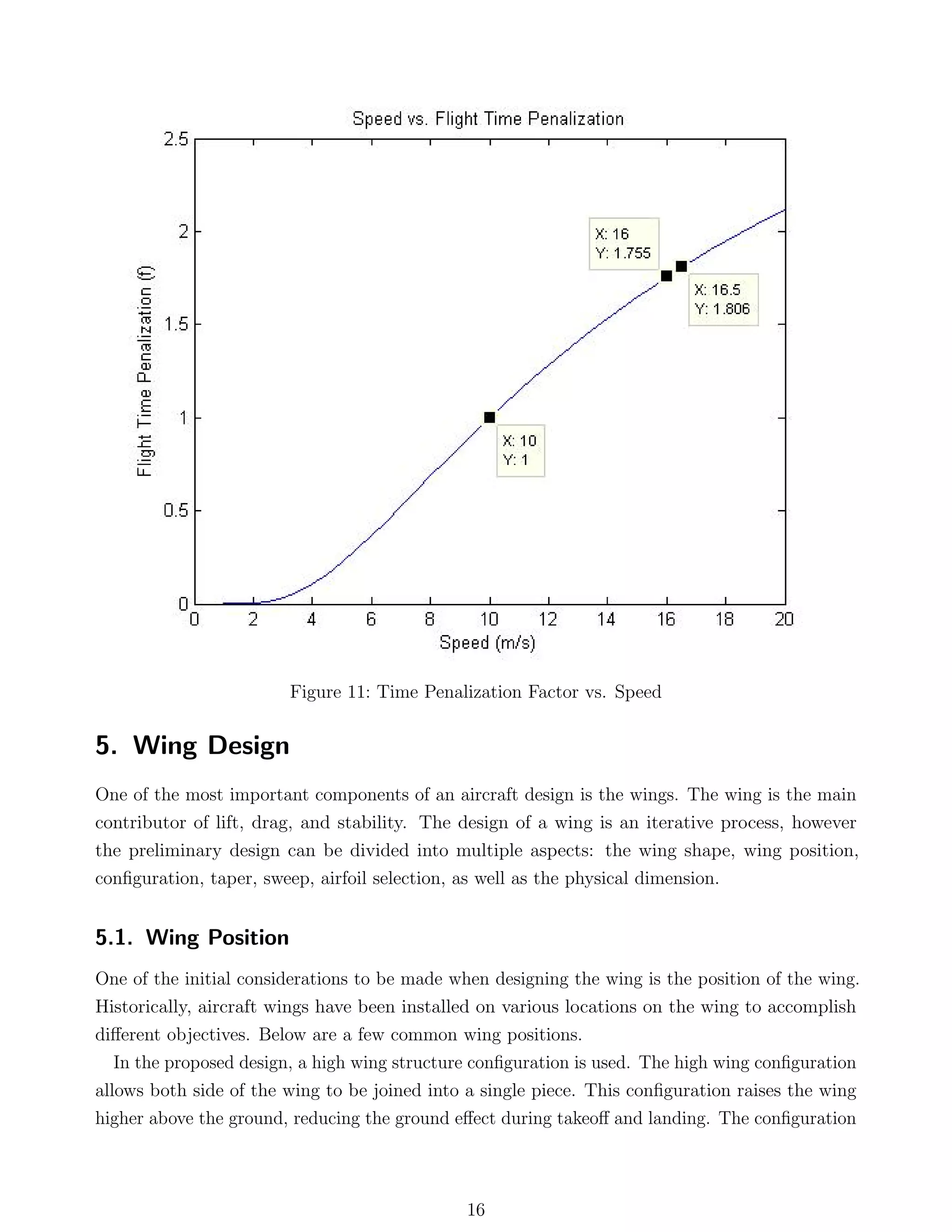 Figure 11: Time Penalization Factor vs. Speed
5. Wing Design
One of the most important components of an aircraft design is the wings. The wing is the main
contributor of lift, drag, and stability. The design of a wing is an iterative process, however
the preliminary design can be divided into multiple aspects: the wing shape, wing position,
conﬁguration, taper, sweep, airfoil selection, as well as the physical dimension.
5.1. Wing Position
One of the initial considerations to be made when designing the wing is the position of the wing.
Historically, aircraft wings have been installed on various locations on the wing to accomplish
diﬀerent objectives. Below are a few common wing positions.
In the proposed design, a high wing structure conﬁguration is used. The high wing conﬁguration
allows both side of the wing to be joined into a single piece. This conﬁguration raises the wing
higher above the ground, reducing the ground eﬀect during takeoﬀ and landing. The conﬁguration
16
 