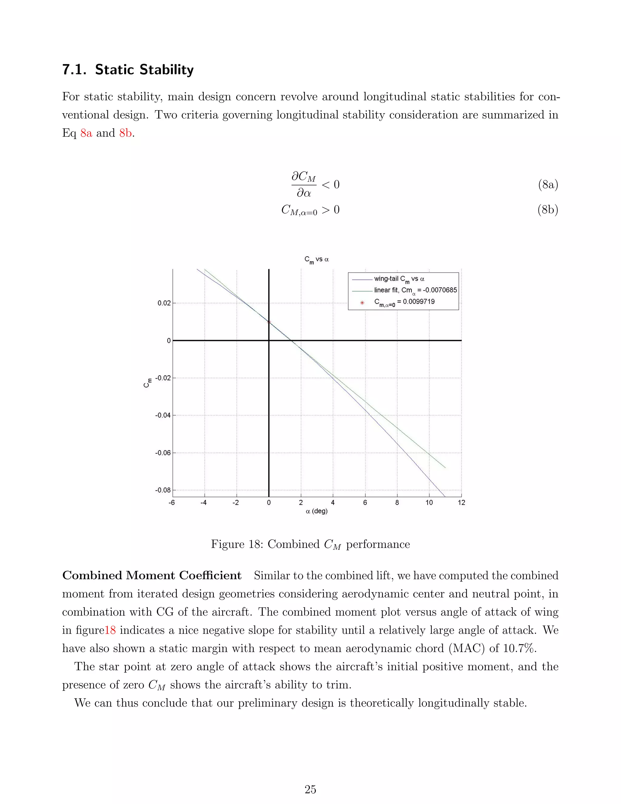 7.1. Static Stability
For static stability, main design concern revolve around longitudinal static stabilities for con-
ventional design. Two criteria governing longitudinal stability consideration are summarized in
Eq 8a and 8b.
∂CM
∂α
< 0 (8a)
CM,α=0 > 0 (8b)
Figure 18: Combined CM performance
Combined Moment Coeﬃcient Similar to the combined lift, we have computed the combined
moment from iterated design geometries considering aerodynamic center and neutral point, in
combination with CG of the aircraft. The combined moment plot versus angle of attack of wing
in ﬁgure18 indicates a nice negative slope for stability until a relatively large angle of attack. We
have also shown a static margin with respect to mean aerodynamic chord (MAC) of 10.7%.
The star point at zero angle of attack shows the aircraft’s initial positive moment, and the
presence of zero CM shows the aircraft’s ability to trim.
We can thus conclude that our preliminary design is theoretically longitudinally stable.
25
 