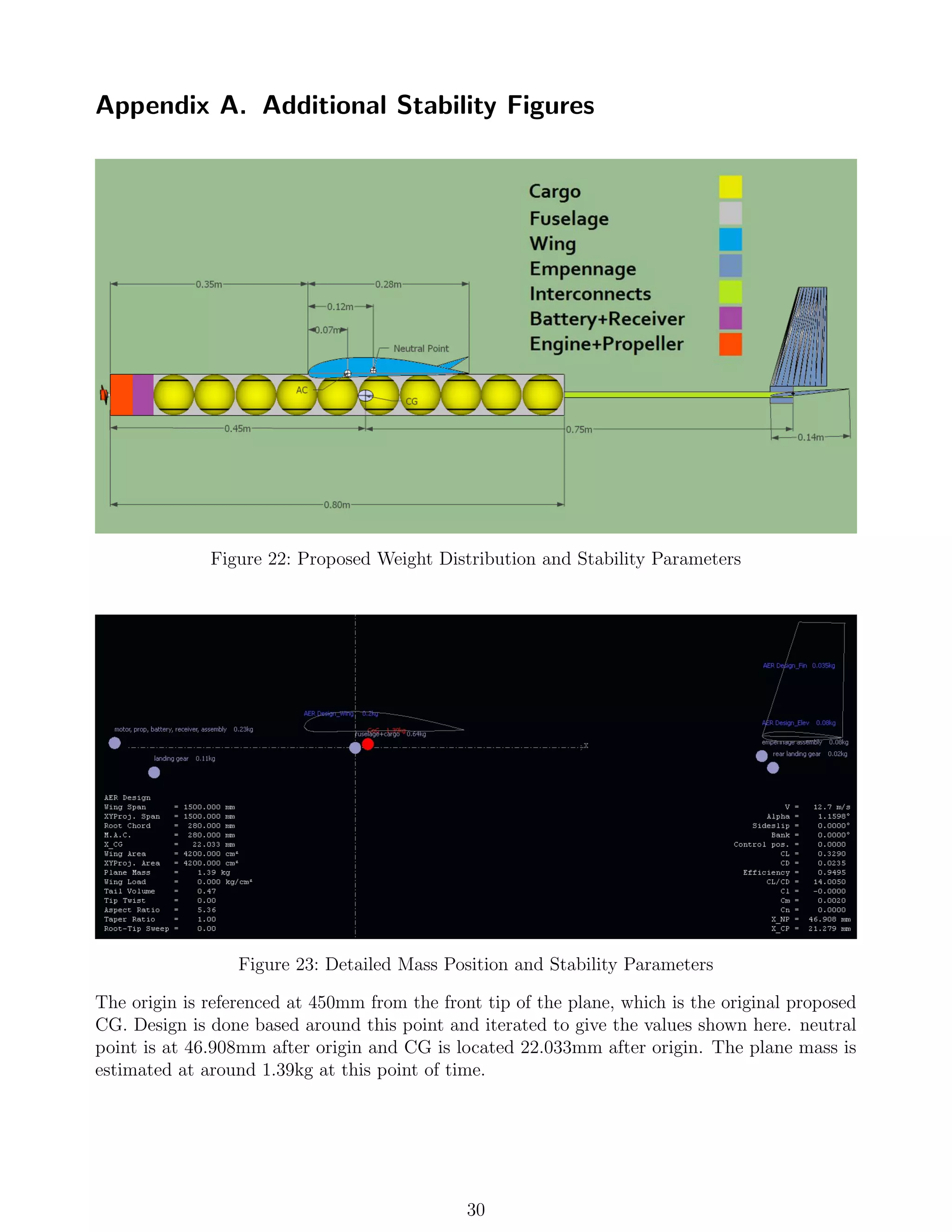 Appendix A. Additional Stability Figures
Figure 22: Proposed Weight Distribution and Stability Parameters
Figure 23: Detailed Mass Position and Stability Parameters
The origin is referenced at 450mm from the front tip of the plane, which is the original proposed
CG. Design is done based around this point and iterated to give the values shown here. neutral
point is at 46.908mm after origin and CG is located 22.033mm after origin. The plane mass is
estimated at around 1.39kg at this point of time.
30
 