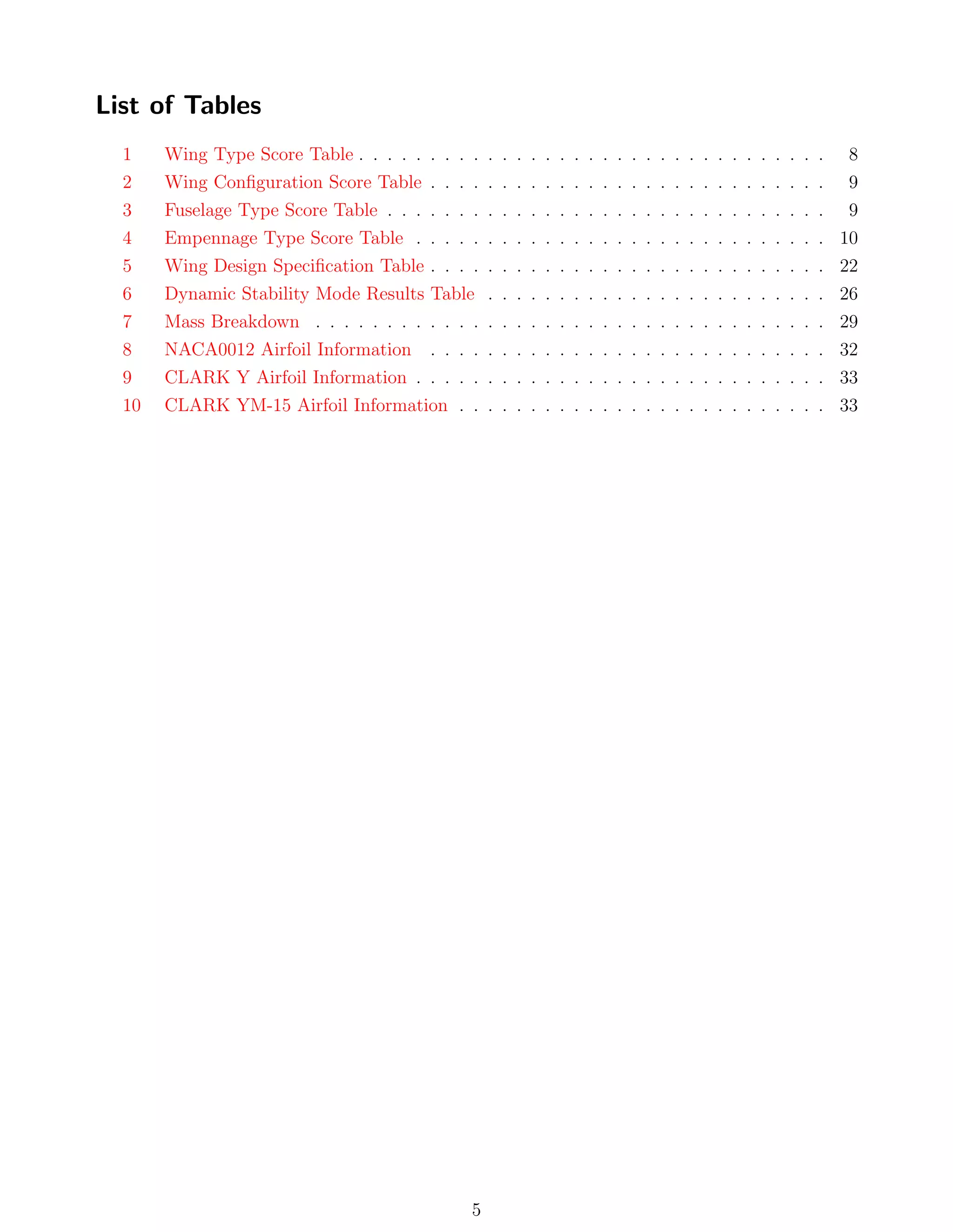 List of Tables
1 Wing Type Score Table . . . . . . . . . . . . . . . . . . . . . . . . . . . . . . . . . 8
2 Wing Conﬁguration Score Table . . . . . . . . . . . . . . . . . . . . . . . . . . . . 9
3 Fuselage Type Score Table . . . . . . . . . . . . . . . . . . . . . . . . . . . . . . . 9
4 Empennage Type Score Table . . . . . . . . . . . . . . . . . . . . . . . . . . . . . 10
5 Wing Design Speciﬁcation Table . . . . . . . . . . . . . . . . . . . . . . . . . . . . 22
6 Dynamic Stability Mode Results Table . . . . . . . . . . . . . . . . . . . . . . . . 26
7 Mass Breakdown . . . . . . . . . . . . . . . . . . . . . . . . . . . . . . . . . . . . 29
8 NACA0012 Airfoil Information . . . . . . . . . . . . . . . . . . . . . . . . . . . . 32
9 CLARK Y Airfoil Information . . . . . . . . . . . . . . . . . . . . . . . . . . . . . 33
10 CLARK YM-15 Airfoil Information . . . . . . . . . . . . . . . . . . . . . . . . . . 33
5
 