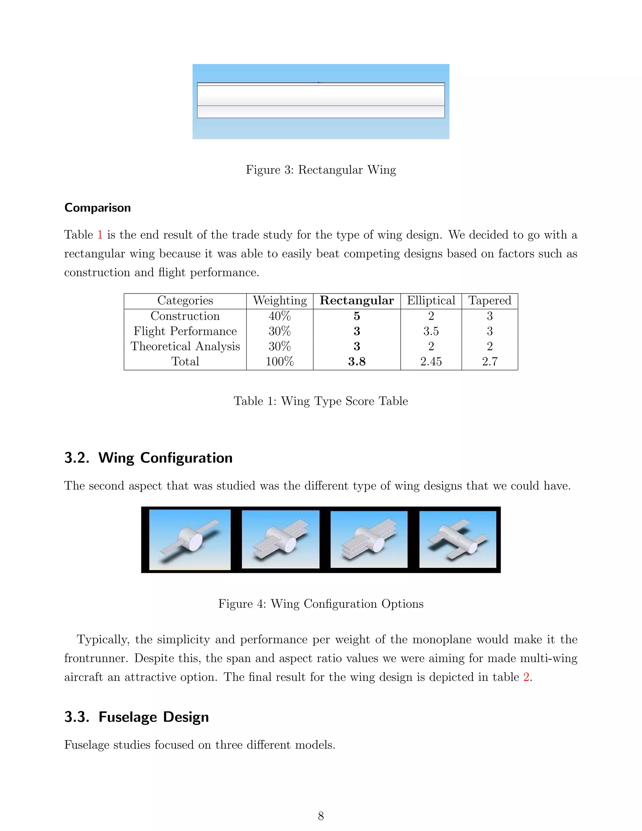 Figure 3: Rectangular Wing
Comparison
Table 1 is the end result of the trade study for the type of wing design. We decided to go with a
rectangular wing because it was able to easily beat competing designs based on factors such as
construction and ﬂight performance.
Categories Weighting Rectangular Elliptical Tapered
Construction 40% 5 2 3
Flight Performance 30% 3 3.5 3
Theoretical Analysis 30% 3 2 2
Total 100% 3.8 2.45 2.7
Table 1: Wing Type Score Table
3.2. Wing Conﬁguration
The second aspect that was studied was the diﬀerent type of wing designs that we could have.
Figure 4: Wing Conﬁguration Options
Typically, the simplicity and performance per weight of the monoplane would make it the
frontrunner. Despite this, the span and aspect ratio values we were aiming for made multi-wing
aircraft an attractive option. The ﬁnal result for the wing design is depicted in table 2.
3.3. Fuselage Design
Fuselage studies focused on three diﬀerent models.
8
 