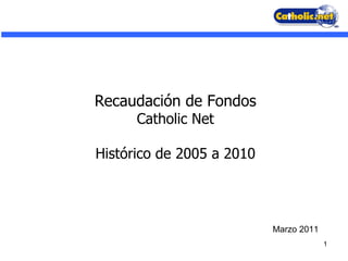 Recaudación de Fondos Catholic Net Histórico de 2005 a 2010 Marzo 2011 