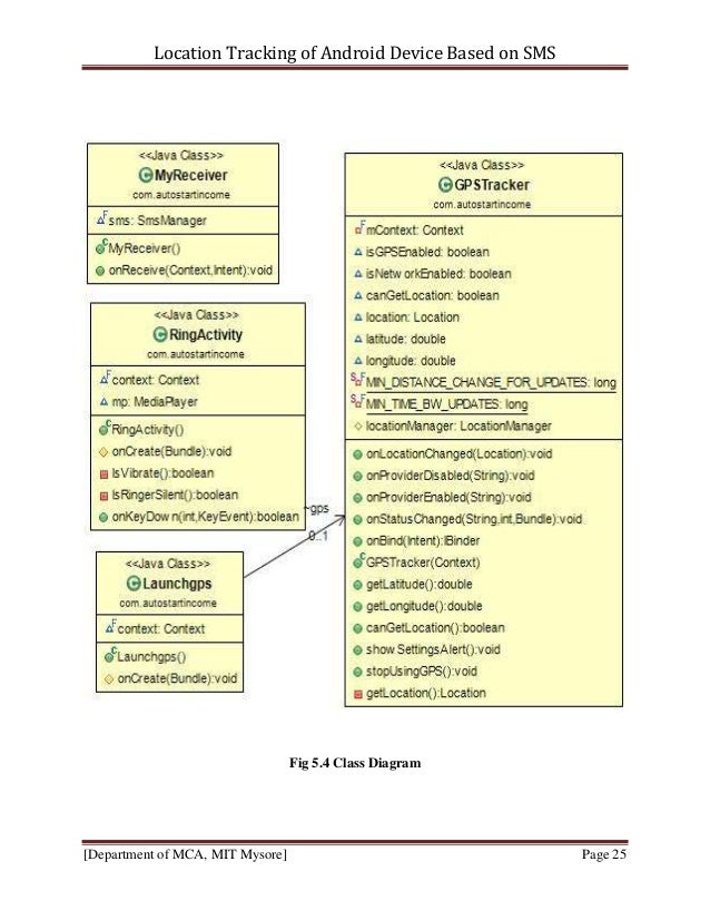 Location Tracking Of Android Device Based On Sms
