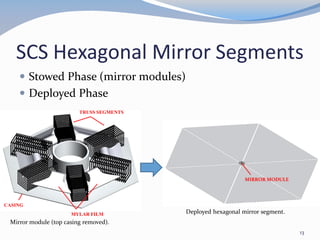 SCS Hexagonal Mirror Segments
 Stowed Phase (mirror modules)
 Deployed Phase
MYLAR FILM
TRUSS SEGMENTS
CASING
Mirror module (top casing removed).
Deployed hexagonal mirror segment.
13
MIRROR MODULE
 
