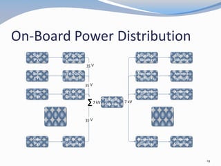On-Board Power Distribution
Solar
PVs
35V DC-DC
Convertor
Rotating
Slip Ring
Magnetron
Subarray
35 V
Solar
PVs
35V DC-DC
Convertor
Solar
PVs
35V DC-DC
Convertor
35 V
Solar
PVs
35V DC-DC
Convertor
35 V
.
.
.
Magnetron
Subarray
Magnetron
Subarray
.
.
.
Magnetron
Subarray
Antenna
Subarray
Antenna
Subarray
Antenna
Subarray
Antenna
Subarray
∑ 7 kV7 kV
19
 