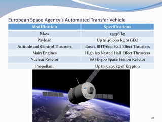 European Space Agency’s Automated Transfer Vehicle
Modification Specifications
Mass 13,336 kg
Payload Up to 46,000 kg to GEO
Attitude and Control Thrusters Busek BHT-600 Hall Effect Thrusters
Main Engines High Isp Nested Hall Effect Thrusters
Nuclear Reactor SAFE-400 Space Fission Reactor
Propellant Up to 5,495 kg of Krypton
28
 