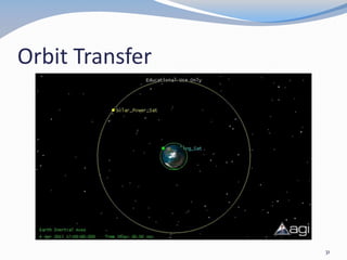 Orbit Transfer
31
 