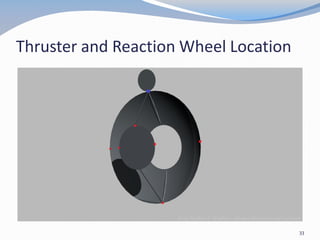 Thruster and Reaction Wheel Location
33
 