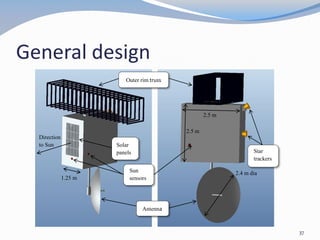 General design
Outer rim truss
Antenna
Star
trackers
Sun
sensors
Direction
to Sun Sun
sensor
s
Solar
panels
2.4 m dia
2.5 m
2.5 m
1.25 m
37
 