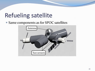 Refueling satellite
 Same components as for SPOC satellites
Sun sensors
Antenna
43
 