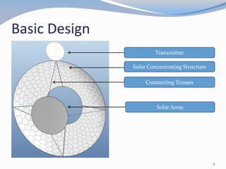 Basic Design
Transmitter
Solar Concentrating Structure
Connecting Trusses
Solar Array
5
 