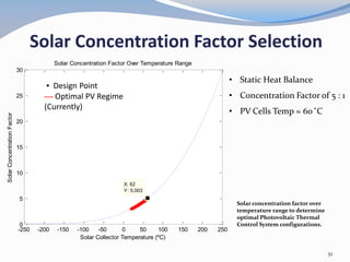 Solar Concentration Factor Selection
Solar concentration factor over
temperature range to determine
optimal Photovoltaic Thermal
Control System configurations.
• Static Heat Balance
• Concentration Factor of 5 : 1
• PV Cells Temp ≈ 60 ̊C
-250 -200 -150 -100 -50 0 50 100 150 200 250
0
5
10
15
20
25
30
Solar Concentration Factor Over Temperature Range
Solar Collector Temperature (ºC)
SolarConcentrationFactor
X: 62
Y: 5.003
▪ Design Point
–– Optimal PV Regime
(Currently)
51
 