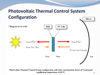Photovoltaic Thermal Control System
Configuration
52
 