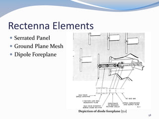 Rectenna Elements
 Serrated Panel
 Ground Plane Mesh
 Dipole Foreplane
Depiction of diode foreplane [7.1]
58
 
