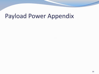 Payload Power Appendix
88
 