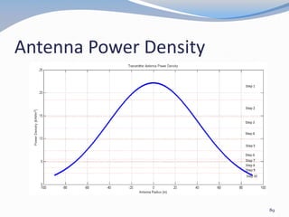 Antenna Power Density
89
 