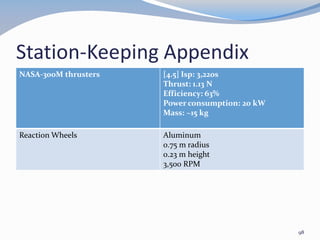 Station-Keeping Appendix
NASA-300M thrusters [4.5] Isp: 3,220s
Thrust: 1.13 N
Efficiency: 63%
Power consumption: 20 kW
Mass: ~15 kg
Reaction Wheels Aluminum
0.75 m radius
0.23 m height
3,500 RPM
98
 