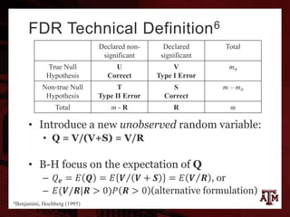 FDR Technical Definition6
• Introduce a new unobserved random variable:
• Q = V/(V+S) = V/R
• B-H focus on the expectation of Q
– 𝑄 𝒆 = 𝐸 𝑸 = 𝐸 𝑽 𝑽 + 𝑺 = 𝐸 𝑽 𝑹 , or
– 𝐸(𝑽/𝑹|𝑹 > 0)𝑃 𝑹 > 0 (alternative formulation)
Declared non-
significant
Declared
significant
Total
True Null
Hypothesis
U
Correct
V
Type I Error
m0
Non-true Null
Hypothesis
T
Type II Error
S
Correct
m – m0
Total m - R R m
6Benjamini, Hochberg (1995)
 