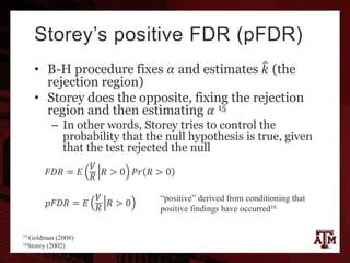 Storey’s positive FDR (pFDR)
• B-H procedure fixes 𝛼 and estimates 𝑘 (the
rejection region)
• Storey does the opposite, fixing the rejection
region and then estimating 𝛼 15
– In other words, Storey tries to control the
probability that the null hypothesis is true, given
that the test rejected the null
15 Goldman (2008)
16Storey (2002)
𝐹𝐷𝑅 = 𝐸
𝑉
𝑅
𝑅 > 0 𝑃𝑟 𝑅 > 0
𝑝𝐹𝐷𝑅 = 𝐸
𝑉
𝑅
𝑅 > 0
“positive” derived from conditioning that
positive findings have occurred16
 