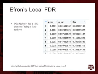Efron’s Local FDR
• EG: Record 4 has a 11%
chance of being a false
positive
https://github.com/panders225/final-lecture/blob/master/q_value_r_eg.R
 