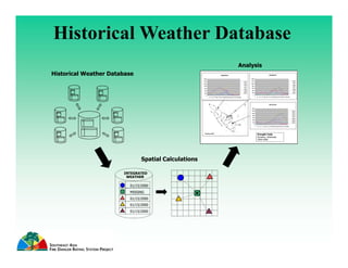 Development and Applications of Fire Danger Rating Systems in Southeast Asia