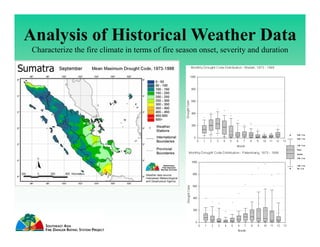 Development and Applications of Fire Danger Rating Systems in Southeast Asia