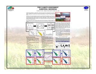 Development and Applications of Fire Danger Rating Systems in Southeast Asia