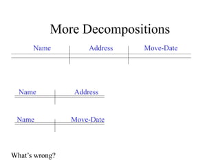 More Decompositions
Name Address Move-Date
Name Address
Name Move-Date
What’s wrong?
 
