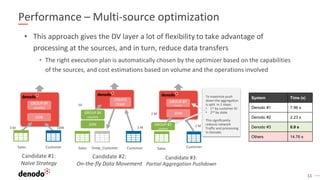 11
Performance – Multi-source optimization
• This approach gives the DV layer a lot of flexibility to take advantage of
pr...