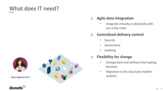 3
What does IT need?
1. Agile data integration
• Integrate virtually or physically with
just a few clicks
2. Centralized d...