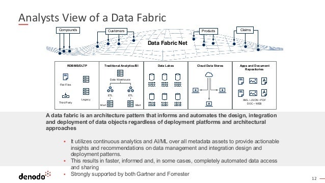 How a Logical Data Fabric Enhances the Customer 360 View | PDF