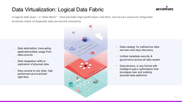 Accelerate Cloud Migrations and Architecture with Data Virtualization | PDF