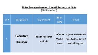 TOS of Executive Director of Health Research Institute
(NIH Islamabad)
Sr. # Designation Department
BS or
MPS
Tenure
1.
Executive
Director
Health Research
Institute
20/21 or
Market
scales
4 years, extendable
for a further term if
mutually agreed
 