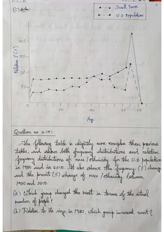 CS3352 FDS Chapter-2 Solved Review question | PDF