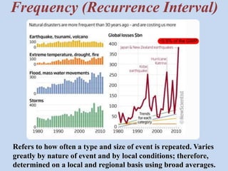 Frequency (Recurrence Interval) 
Refers to how often a type and size of event is repeated. Varies 
greatly by nature of event and by local conditions; therefore, 
determined on a local and regional basis using broad averages. 
 