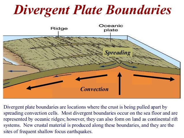 Divergent Plate Boundaries Natural Disasters Divergent Plate Boundaries Natural Disasters