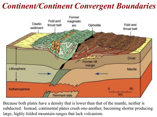 Natural Disasters Caused By Transform Boundaries Natural Disasters Caused By Transform Boundaries