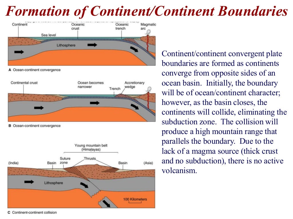Natural Disasters Topic 3 (Plate Tectonics)