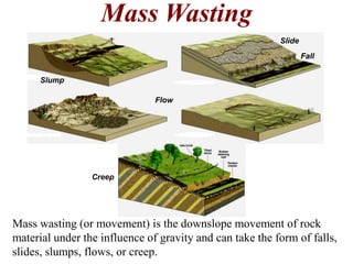 Natural Disasters Topic 7 Drainage Basins & Mass Wasting) | PPTX