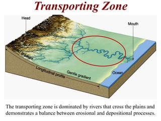 Transporting Zone 
The transporting zone is dominated by rivers that cross the plains and 
demonstrates a balance between erosional and depositional processes. 
 