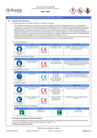 Cliper (WP)
Ficha de datos de seguridad
según 1907/2006/CE (REACH), 453/2010/EC, 2015/830/EU
SECCIÓN 8: CONTROLES DE EXPOSICIÓN/PROTECCIÓN INDIVIDUAL (continúa)
Protección respiratoria.B.-
Como medida de prevención se recomienda la utilización de equipos de protección individual básicos, con el correspondiente
""marcado CE"" de acuerdo al R.D.1407/1992 y posteriores modificaciones. Para más información sobre los equipos de protección
individual (almacenamiento, uso, limpieza, mantenimiento, clase de protección,…) consultar el folleto informativo facilitado por el
fabricante del EPI. Las indicaciones contenidas en este punto se refieren al producto puro. Las medidas de protección para el
producto diluido podrán variar en función de su grado de dilución, uso, método de aplicación, etc. Para determinar la obligación de
instalación de duchas de emergencia y/o lavaojos en los almacenes se tendrá en cuenta la normativa referente al almacenamiento
de productos químicos aplicable en cada caso. Para más información ver epígrafes 7.1 y 7.2.
Toda la información aquí incluida es una recomendación siendo necesario su concreción por parte de los servicios de prevención de
riesgos laborales al desconocer las medidas de prevención adicionales que la empresa pudiese disponer.
Medidas generales de seguridad e higiene en el ambiente de trabajo:A.-
Controles de la exposición:8.2
ObservacionesNormas CENMarcadoEPIPictograma
Reemplazar cuando se note un aumento de la
resistencia a la respiración y/o se detecte el olor o el
sabor del contaminante.
EN 149:2001+A1:2009
EN 405:2001+A1:2009
Máscara autofiltrante para
gases y vapores y partículas
Proteccion obligatoria
del las vias
respiratorias
Protección específica de las manos.C.-
ObservacionesNormas CENMarcadoEPIPictograma
El tiempo de paso (Breakthrough Time) indicado por
el fabricante ha de ser superior al del tiempo de uso
del producto. No emplear cremas protectoras despues
del contacto del producto con la piel.
EN 374-1:2003
EN 374-3:2003/AC:2006
EN 420:2003+A1:2009
Guantes NO desechables de
protección química
Proteccion obligatoria
de la manos
Protección ocular y facialD.-
ObservacionesNormas CENMarcadoEPIPictograma
Limpiar a diario y desinfectar periodicamente de
acuerdo a las instrucciones del fabricante. Se
recomienda su uso en caso de riesgo de salpicaduras.
EN 166:2001
EN 167:2001
EN 168:2001
EN 172:1994/A1:2000
EN 172:1994/A2:2001
EN ISO 4007:2012
Pantalla facial
Proteccion obligatoria
de la cara
Protección corporalE.-
ObservacionesNormas CENMarcadoEPIPictograma
Uso exclusivo en el trabajo. Limpiar periodicamente
de acuerdo a las instrucciones del fabricante.
EN 13034:2005+A1:2009
EN 168:2001
EN ISO 13982-1:2004/A1:2010
EN ISO 6529:2001
EN ISO 6530:2005
EN 464:1994
Prenda de protección frente a
riesgos químicos
Protección obligatoria
del cuerpo
Reemplazar las botas ante cualquier indicio de
deterioro.
EN ISO 20345:2011
EN 13832-1:2006
EN ISO 20344:2011
Calzado de seguridad contra
riesgo químico
Proteccion obligatoria
de los pies
Medidas complementarias de emergenciaF.-
NormasMedida de emergenciaNormasMedida de emergencia
DIN 12 899
ISO 3864-1:2002
Lavaojos
ANSI Z358-1
ISO 3864-1:2002
Ducha de emergencia
Compuestos orgánicos volátiles:
En virtud de la legislación comunitaria de protección del medio ambiente se recomienda evitar el vertido tanto del producto como de
su envase al medio ambiente. Para información adicional ver epígrafe 7.1.D
Controles de la exposición del medio ambiente:
Página 5/11Emisión: 02/04/2014 Revisión: 06/10/2015 Versión: 3 (sustituye a 2)
- CONTINÚA EN LA SIGUIENTE PÁGINA -
 