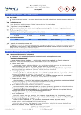 Cliper (WP)
Ficha de datos de seguridad
según 1907/2006/CE (REACH), 453/2010/EC, 2015/830/EU
SECCIÓN 10: ESTABILIDAD Y REACTIVIDAD (continúa)
Ver epígrafe 10.3, 10.4 y 10.5 para conocer los productos de descomposición específicamente. En dependencia de las condiciones de
descomposición, como consecuencia de la misma pueden liberarse mezclas complejas de sustancias químicas: dióxido de carbono
(CO2), monóxido de carbono y otros compuestos orgánicos.
Productos de descomposición peligrosos:10.6
No aplicableNo aplicableNo aplicableNo aplicableNo aplicable
OtrosMaterias combustiblesMaterias comburentesAguaÁcidos
Materiales incompatibles:10.5
No aplicableNo aplicableNo aplicableNo aplicableNo aplicable
HumedadLuz SolarCalentamientoContacto con el aireChoque y fricción
Aplicables para manipulación y almacenamiento a temperatura ambiente:
Condiciones que deben evitarse:10.4
Bajo las condiciones indicadas no se esperan reacciones peligrosas que puedan producir una presión o temperaturas excesivas.
Posibilidad de reacciones peligrosas:10.3
Estable químicamente bajo las condiciones indicadas de almacenamiento, manipulación y uso.
Estabilidad química:10.2
No se esperan reacciones peligrosas si se cumplen las instrucciones técnicas de almacenamiento de productos químicos. Ver epígrafe
7.
Reactividad:10.1
SECCIÓN 11: INFORMACIÓN TOXICOLÓGICA
A la vista de los datos disponibles, no se cumplen los criterios de clasificación, no presentando sustancias clasificadas como
peligrosas por este efecto. Para más información ver sección 3.
Toxicidad específica en determinados órganos (STOT)-exposición única:F-
- Respiratoria: A la vista de los datos disponibles, no se cumplen los criterios de clasificación, no presentando sustancias
clasificadas como peligrosas con efectos sensibilizantes por encima de los límites recogidos en el punto 3.2 del Reglamento (CE)
2015/830. Para más información ver secciónes 2, 3 y 15.
- Cutánea: El contacto prolongado con la piel puede derivar en episodios de dermatitis alérgicas de contacto.
Efectos de sensibilización:E-
- Carcinogenicidad: A la vista de los datos disponibles, no se cumplen los criterios de clasificación, no presentando sustancias
clasificadas como peligrosas por los efectos descritos. Para más información ver sección 3.
- Mutagenicidad: A la vista de los datos disponibles, no se cumplen los criterios de clasificación, no presentando sustancias
clasificadas como peligrosas por este efecto. Para más información ver sección 3.
- Toxicidad para la reproducción: Se sospecha que daña al feto
Efectos CMR (carcinogenicidad, mutagenicidad y toxicidad para la reproducción):D-
- Contacto con la piel: A la vista de los datos disponibles, no se cumplen los criterios de clasificación, no presentando sustancias
clasificadas como peligrosas por contacto con la piel. Para más información ver sección 3.
- Contacto con los ojos: Produce lesiones oculares tras contacto.
Contacto con la piel y los ojos:C-
- Toxicidad aguda: A la vista de los datos disponibles, no se cumplen los criterios de clasificación, no presentando sustancias
clasificadas como peligrosas por inhalación. Para más información ver sección 3.
- Corrosividad/Irritabilidad: A la vista de los datos disponibles, no se cumplen los criterios de clasificación, no presentando
sustancias clasificadas como peligrosas por este efecto. Para más información ver sección 3.
Inhalación (peligro agudo):B-
- Toxicidad aguda: A la vista de los datos disponibles, no se cumplen los criterios de clasificación, sin embargo, presenta
sustancias clasificadas como peligrosas por ingestión. Para más información ver sección 3.
- Corrosividad/Irritabilidad: A la vista de los datos disponibles, no se cumplen los criterios de clasificación, no presentando
sustancias clasificadas como peligrosas por este efecto. Para más información ver sección 3.
Ingestión (peligro agudo):A.-
En caso de exposición repetitiva, prolongada o a concentraciones superiores a las establecidas por los límites de exposición
profesionales, pueden producirse efectos adversos para la salud en función de la vía de exposición:
Efectos peligrosos para la salud:
No se dispone de datos experimentales del producto en si mismos relativos a las propiedades toxicológicas
Información sobre los efectos toxicológicos:11.1
Página 7/11Emisión: 02/04/2014 Revisión: 06/10/2015 Versión: 3 (sustituye a 2)
- CONTINÚA EN LA SIGUIENTE PÁGINA -
 