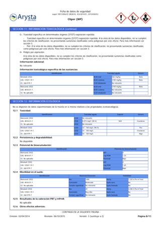 Cliper (WP)
Ficha de datos de seguridad
según 1907/2006/CE (REACH), 453/2010/EC, 2015/830/EU
SECCIÓN 11: INFORMACIÓN TOXICOLÓGICA (continúa)
Información toxicológica específica de las sustancias:
No relevante
Información adicional:
A la vista de los datos disponibles, no se cumplen los criterios de clasificación, no presentando sustancias clasificadas como
peligrosas por este efecto. Para más información ver sección 3.
Peligro por aspiración:H-
- Toxicidad específica en determinados órganos (STOT)-exposición repetida: A la vista de los datos disponibles, no se cumplen
los criterios de clasificación, no presentando sustancias clasificadas como peligrosas por este efecto. Para más información ver
sección 3.
- Piel: A la vista de los datos disponibles, no se cumplen los criterios de clasificación, no presentando sustancias clasificadas
como peligrosas por este efecto. Para más información ver sección 3.
Toxicidad específica en determinados órganos (STOT)-exposición repetida:G-
GéneroToxicidad agudaIdentificación
No relevanteCL50 inhalaciónCE: 260-979-7
Rata3100 mg/kgDL50 cutáneaCAS: 57837-19-1
Rata566 mg/kgDL50 oralMetalaxil (ISO)
No relevanteCL50 inhalaciónCE: No aplicable
No relevanteDL50 cutáneaCAS: 8018-01-7
Rata5100 mg/kgDL50 oralMancozeb (ISO)
SECCIÓN 12: INFORMACIÓN ECOLÓGICA
Toxicidad:12.1
No se disponen de datos experimentales de la mezcla en sí misma relativos a las propiedades ecotoxicológicas.
GéneroEspecieToxicidad agudaIdentificación
No relevanteCE50CE: No aplicable
CrustáceoN/A0,073 mg/L (48 h)CE50CAS: 8018-01-7
No relevanteCL50Mancozeb (ISO)
Alga10 - 100 mg/LCE50CE: 260-979-7
Crustáceo10 - 100 mg/LCE50CAS: 57837-19-1
Pez10 - 100 mg/L (96 h)CL50Metalaxil (ISO)
No disponible
Persistencia y degradabilidad:12.2
Potencial de bioacumulación:12.3
Potencial de bioacumulaciónIdentificación
BajoPotencialCE: No aplicable
1,33Log POWCAS: 8018-01-7
4BCFMancozeb (ISO)
BajoPotencialCE: 260-979-7
1,65Log POWCAS: 57837-19-1
4BCFMetalaxil (ISO)
Movilidad en el suelo:12.4
VolatilidadAbsorción/DesorciónIdentificación
NoSuelo húmedoNo relevanteTensión superficialCE: No aplicable
NoSuelo secoModeradoConclusiónCAS: 8018-01-7
1,52E-6 Pa·m³/molHenry1000KocMancozeb (ISO)
NoSuelo húmedoNo relevanteTensión superficialCE: 260-979-7
NoSuelo secoMuy AltoConclusiónCAS: 57837-19-1
3,04E-4 Pa·m³/molHenry30KocMetalaxil (ISO)
Otros efectos adversos:12.6
No aplicable
Resultados de la valoración PBT y mPmB:12.5
Página 8/11Emisión: 02/04/2014 Revisión: 06/10/2015 Versión: 3 (sustituye a 2)
- CONTINÚA EN LA SIGUIENTE PÁGINA -
 