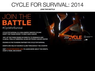 Equinox Fitness Clubs | Front Desk Screensaver | November 2013