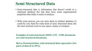 FDS_dept_ppt.pptx