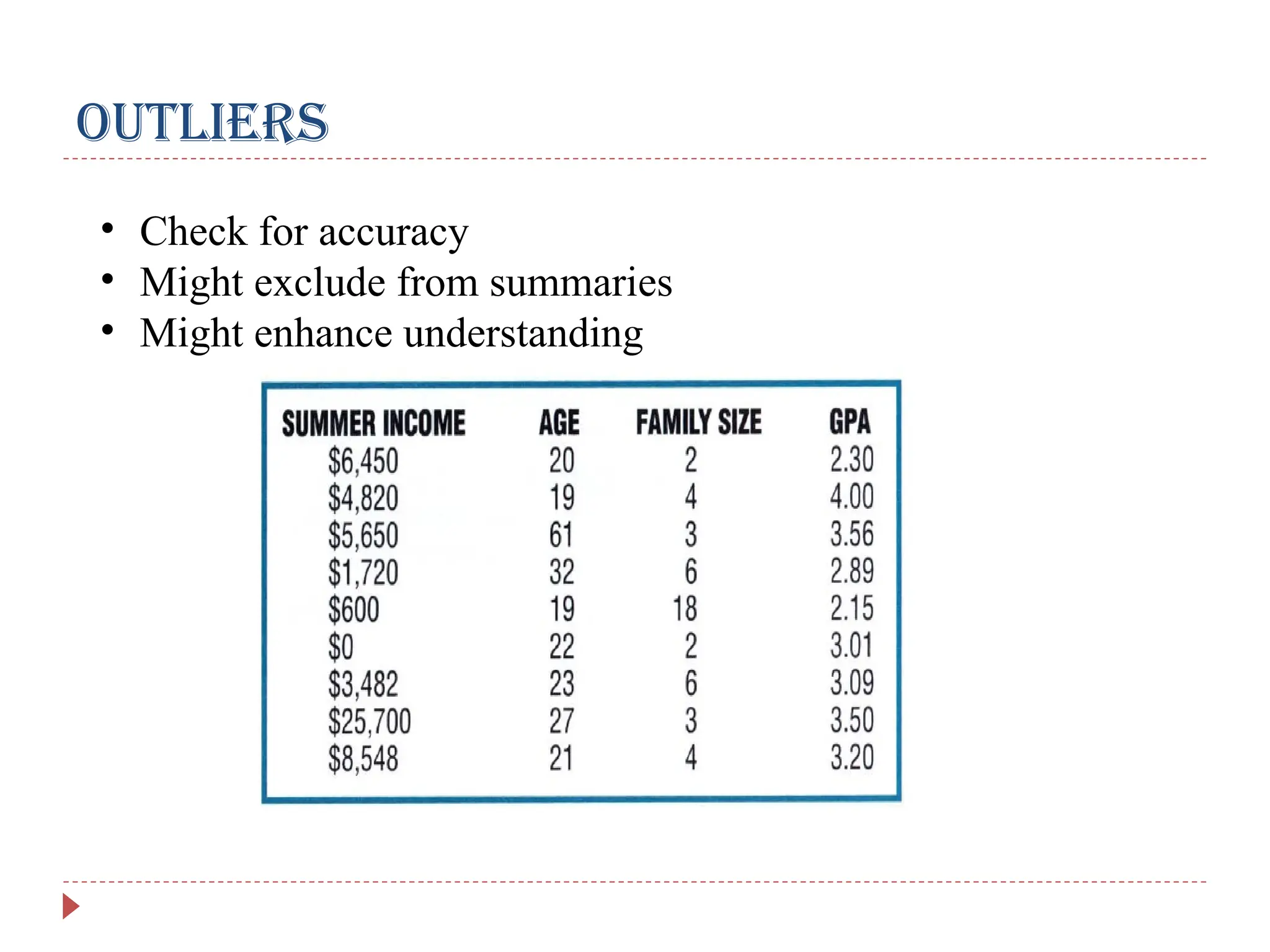 OUTLIERS
• Check for accuracy
• Might exclude from summaries
• Might enhance understanding
 